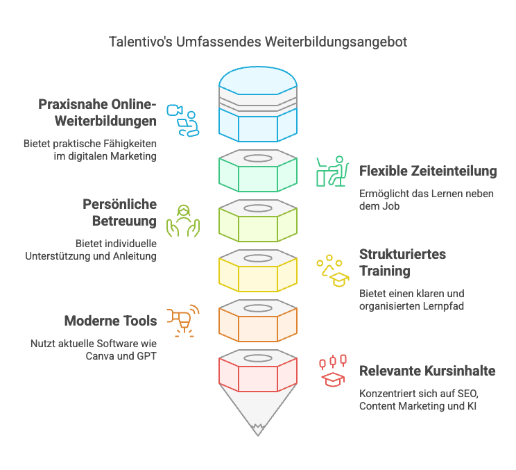 Weiterbildung, Vorteile